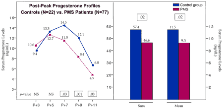 Fig 29-11