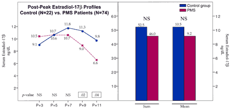 Fig 29-12