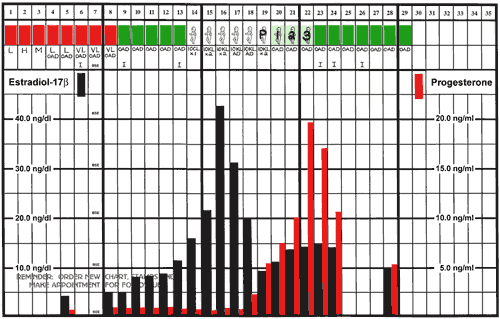 CrMS Chart 40-2