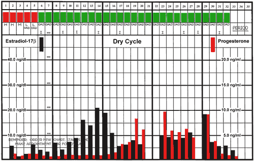 CrMS Chart 40-3