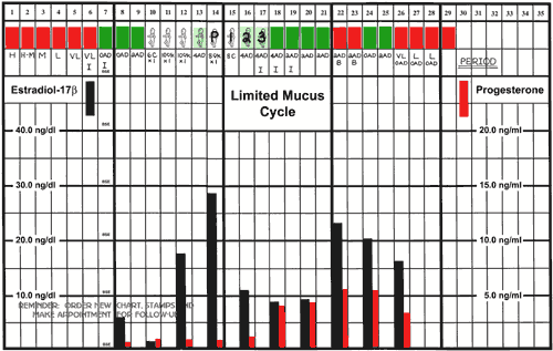 Fig 40-7