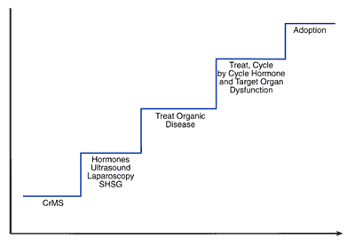 Fig. 40-8