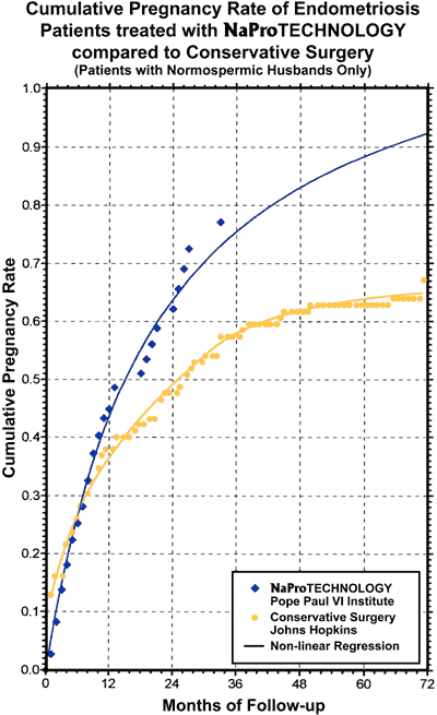Fig 51-5