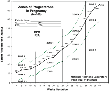 Figure 55-4
