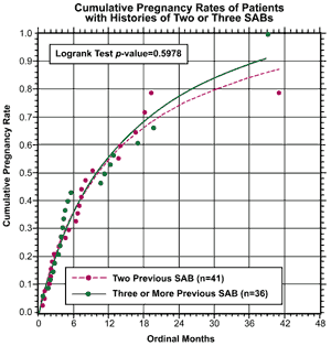 Fig 57-22